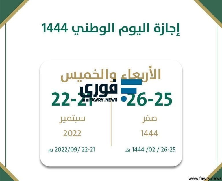 اعلان إجازة اليوم الوطني ١٤٤٤ للقطاع الخاص و أبرز فعاليات الاحتفال بالعيد الوطني بالسعودية 2022