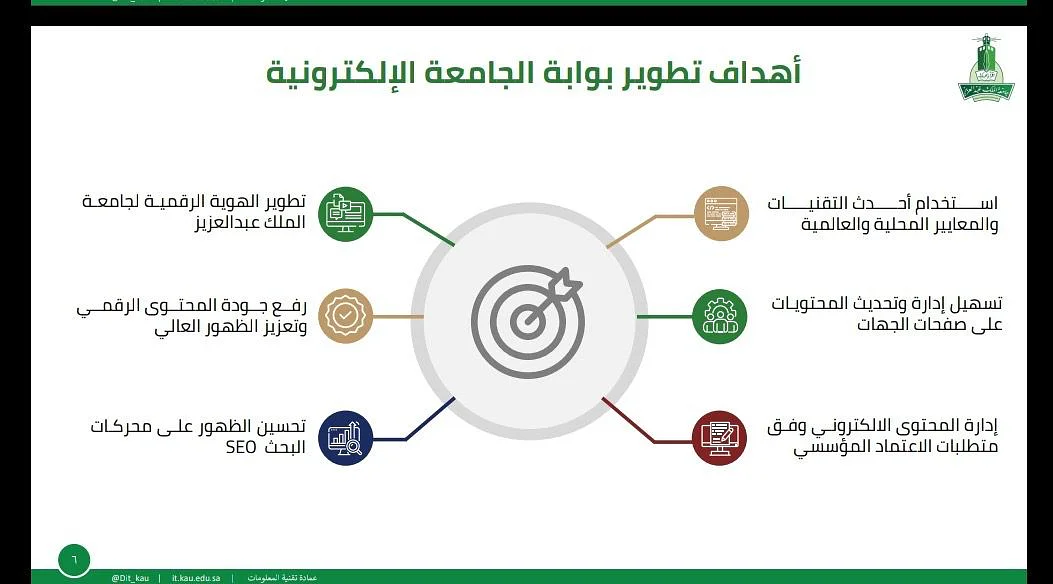 جامعة الملك عبدالعزيز .. إطلاق المنصة الإلكترونية الجديدة لتسهيل الوصول للخدمات والأنشطة