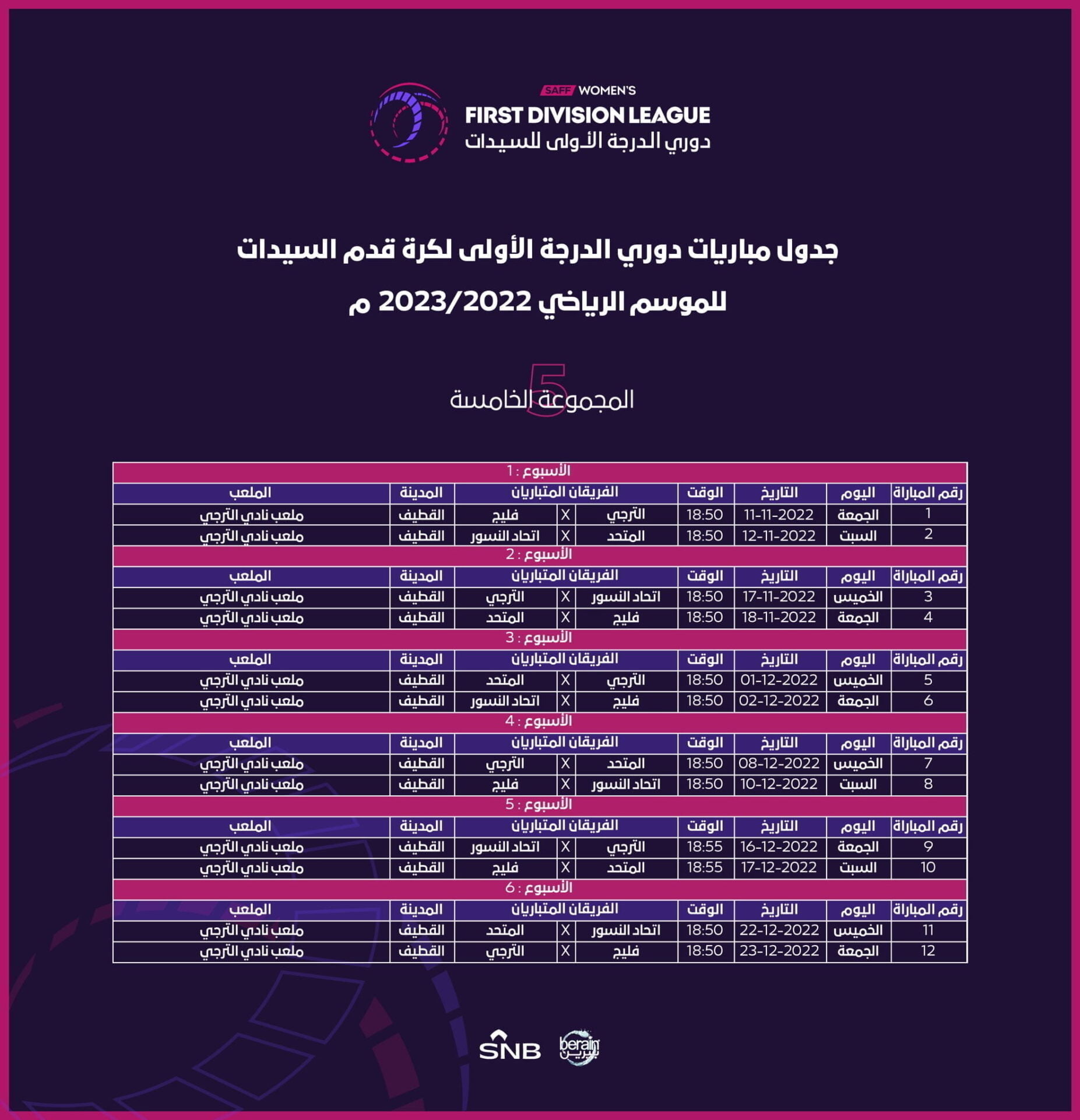 الاتحاد السعودي .. اختتام ورشة العمل الإعلامية لإدارة الكرة النسائية للموسم الرياضي 2022-2023