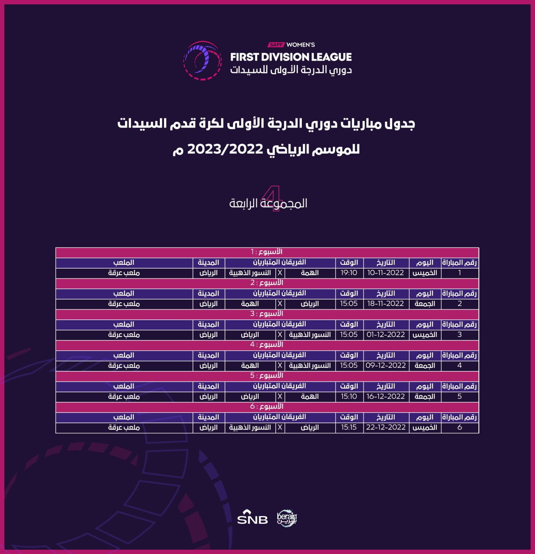 الاتحاد السعودي .. اختتام ورشة العمل الإعلامية لإدارة الكرة النسائية للموسم الرياضي 2022-2023