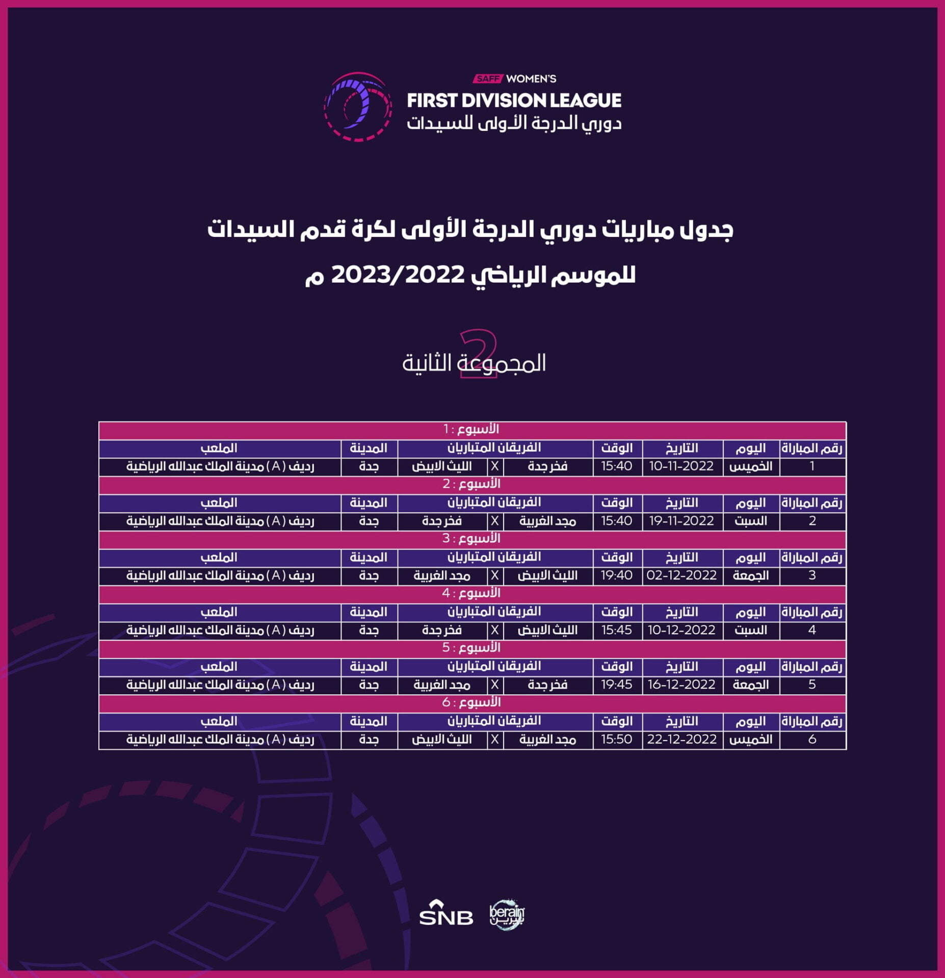 الاتحاد السعودي .. اختتام ورشة العمل الإعلامية لإدارة الكرة النسائية للموسم الرياضي 2022-2023